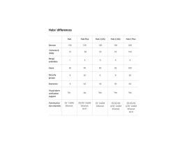 HUB-DIFFERENCES3