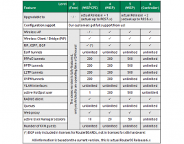 mikrotik_RB912R-2nD-LTm-R11e-LTE.jpg